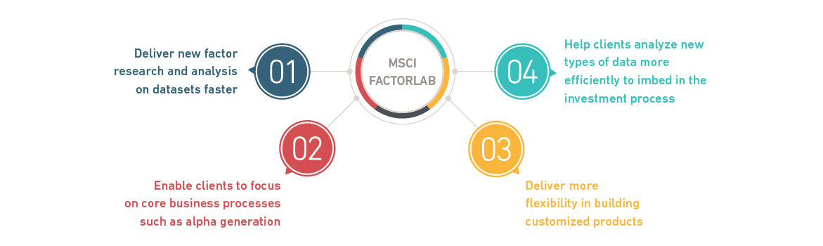 MSCI Factor Lab 4 piece Graphic