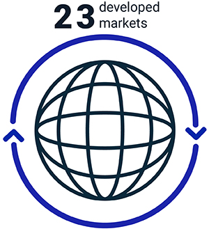 MSCI World Index 23 Developed Markets