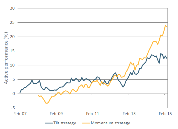 Can ESG Add Alpha? - MSCI