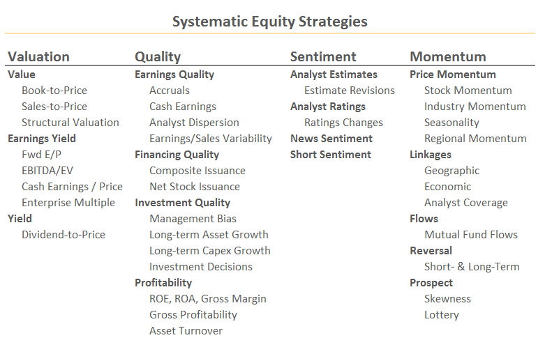 Using Systematic Equity Strategies To Build Better Portfolios - MSCI