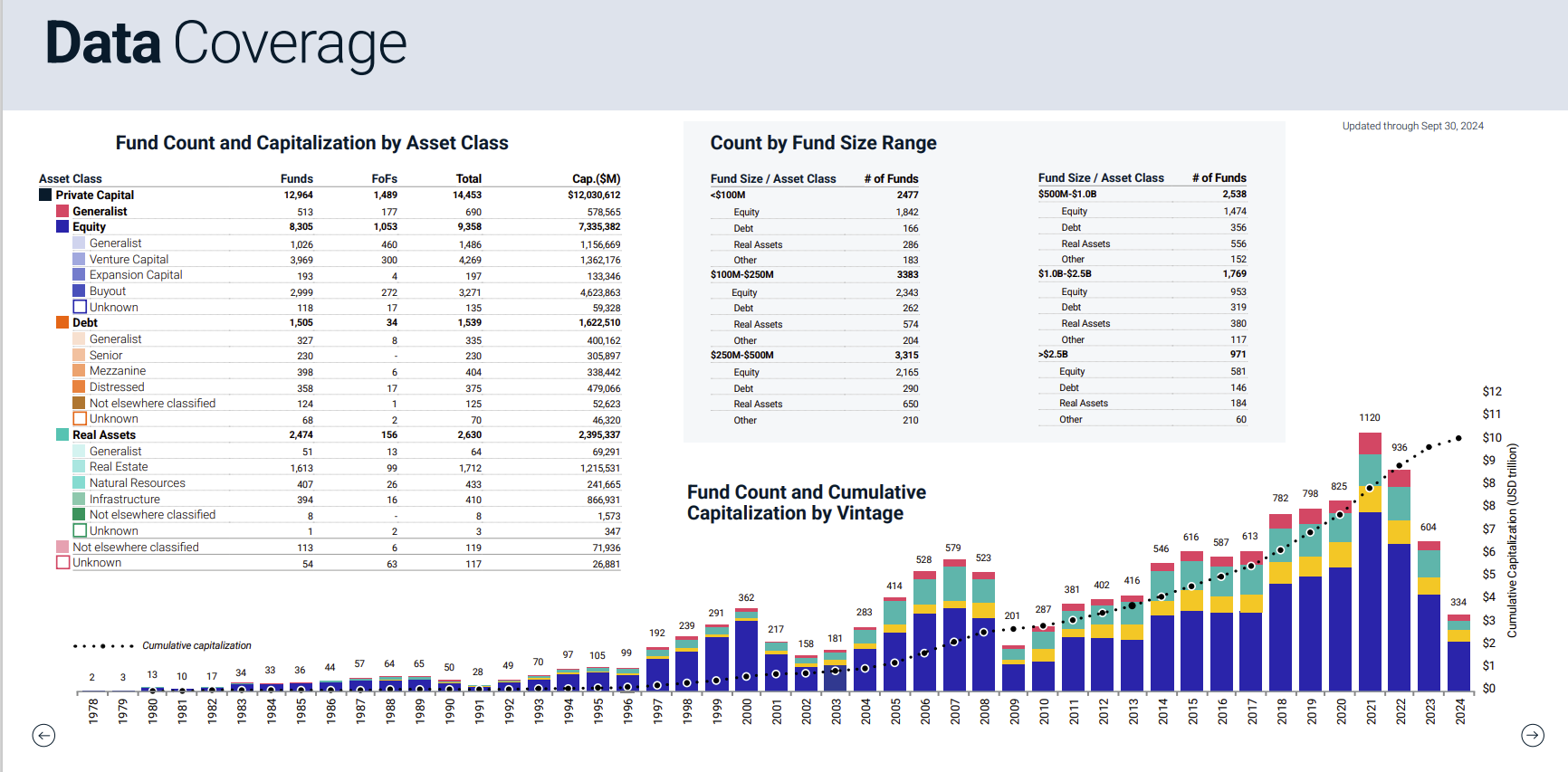 Burgiss Manager Universe Albuquerque Partners II