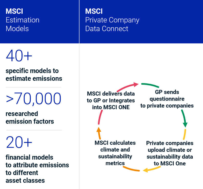 We help you manage reported emissions directly with private companies, and we use a vast library of models to estimate when reported data is absent