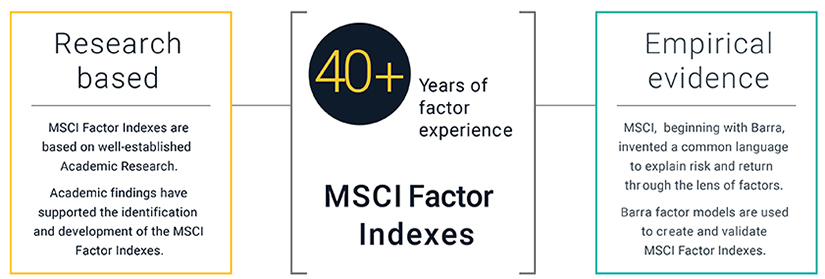 MSCI Factor Indexes - 40 years experience